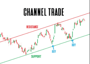 technical analysis in crypto trading